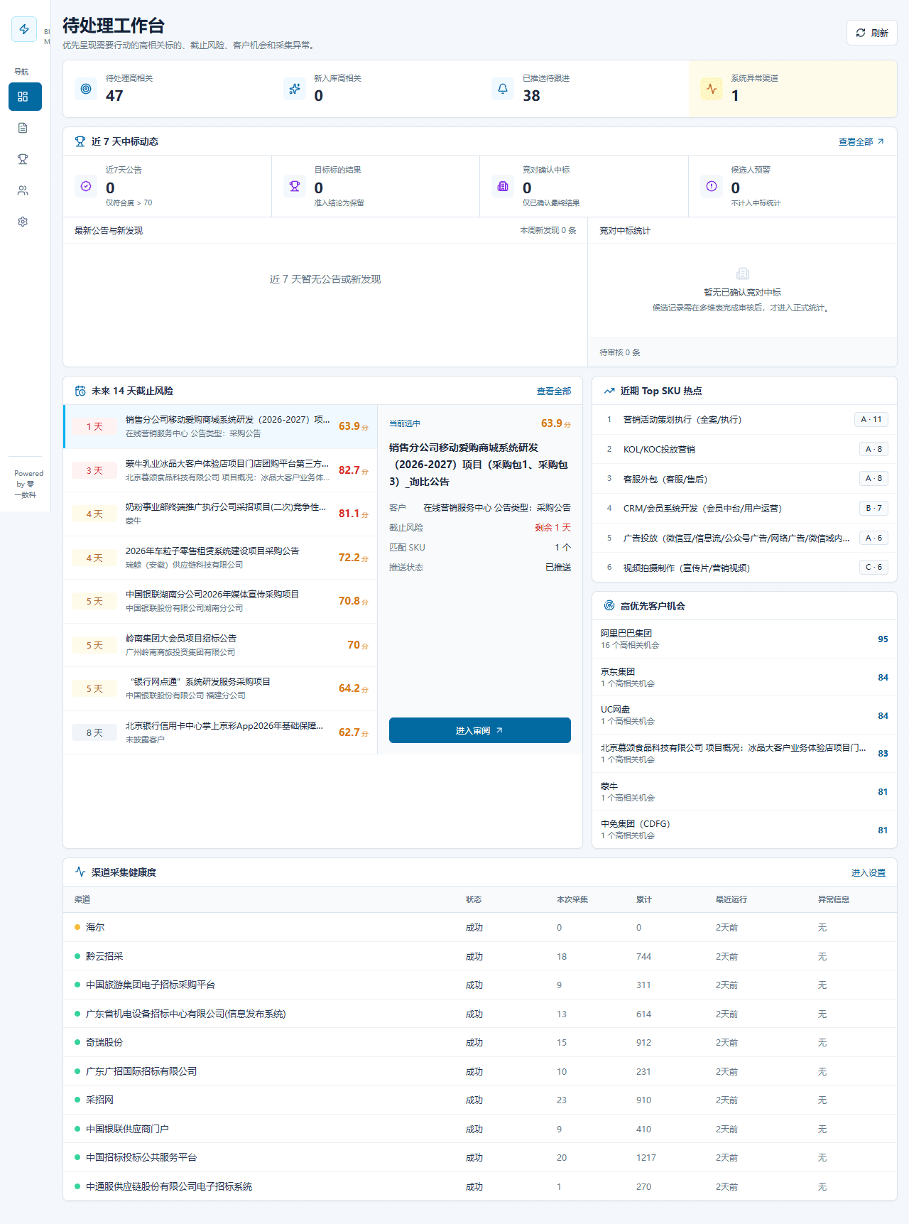 Bids analysis product preview
